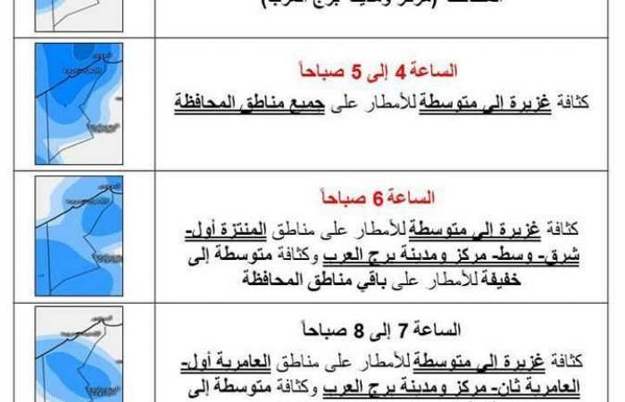 بعد تحذيرات الأرصاد الجوية.. تعرف على مواعيد وأماكن هطول الأمطار على الإسكندرية اليوم السبت