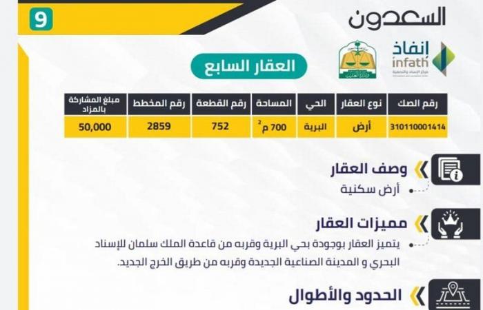 ينطلق يوم الثلاثاء المقبل.. "السعدون" تطرح مزادًا علنيًا إلكترونيًا لبيع عقارات مُنوعة بمدينة الرياض