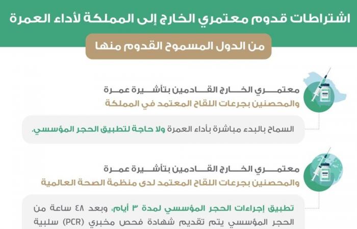 تعرف على اشتراطات العمرة للقادمين من الخارج