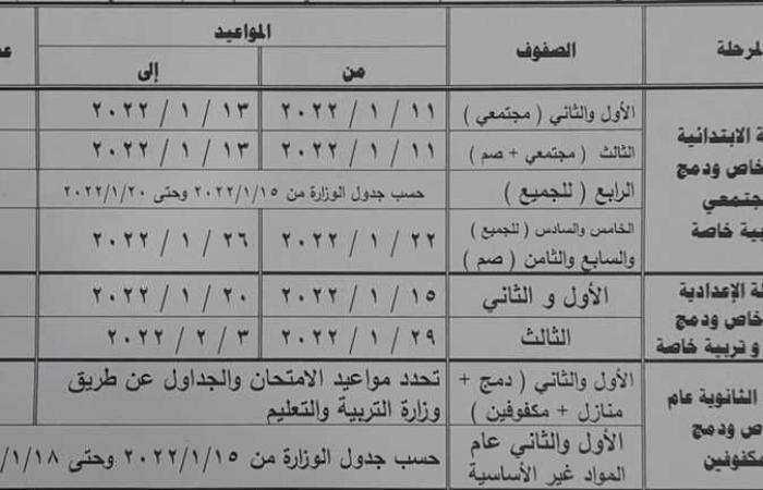 محافظ مطروح يعتمد جداول امتحانات الفصل الدراسي الأول 2022