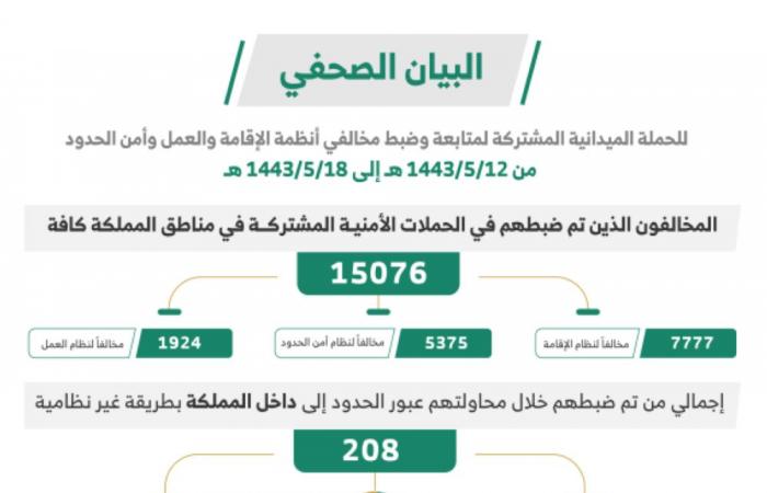 إحالة مرتكب حادثة السطو على متجر في الخرج للنيابة