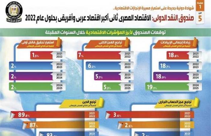 «اقتصادية النواب» : رغم كورونا .. ٢٠٢١ عام تعافي الاقتصاد المصري