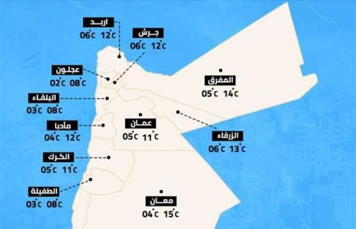 أجواء مشمسة.. درجات الحرارة في الأردن اليوم السبت 05-03-2022