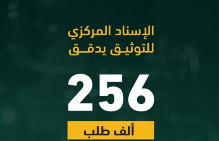 الإسناد المركزي للتوثيق يدقق 256 ألف طلب خلال الربع الأول من 2022