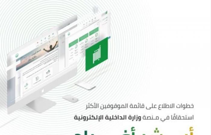 تعرف على قائمة الموقوفين المستحقين لخدمة فرجت