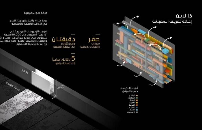 ولي العهد يعلن عن تصاميم ذا لاين مدينة المستقبل في نيوم