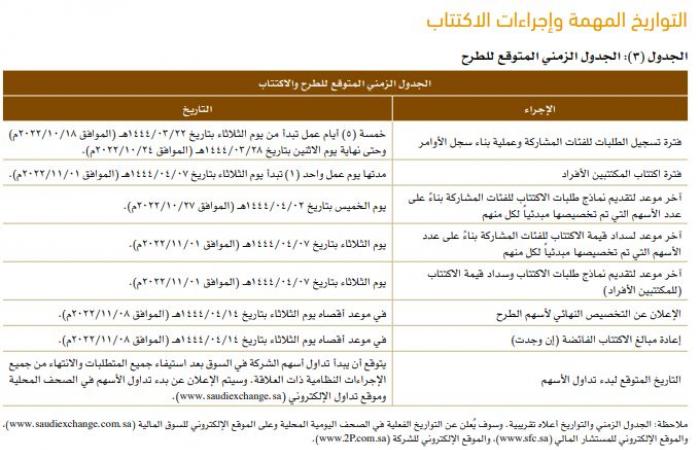 اكتتاب الأفراد بطرح "العرض المتقن" ينطلق مطلع نوفمبر تمهيداً للإدراج بـ"تداول"