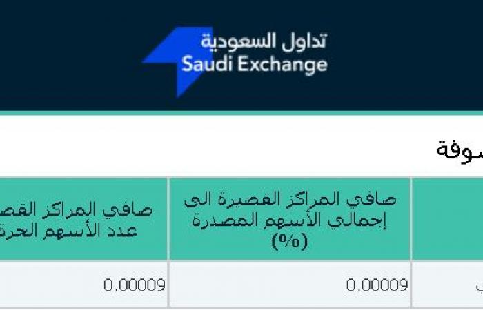 السوق السعودي يشهد تنفيذ صفقة بيع على المكشوف على سهم "دار الأركان" للمرة الأولى