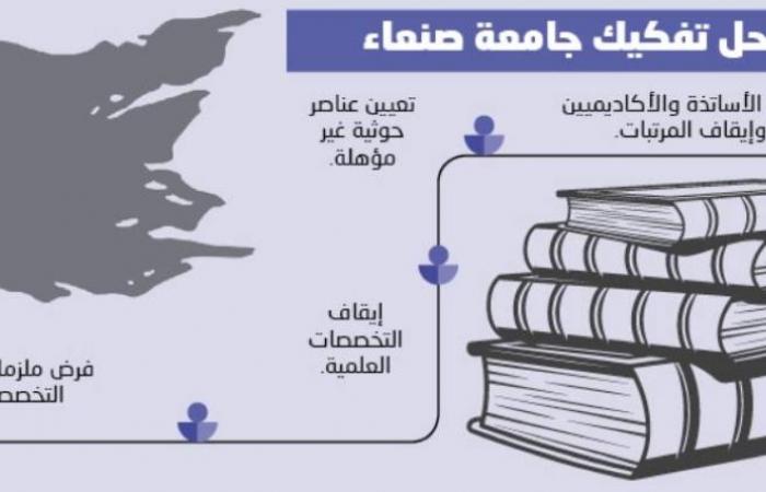ملازم الحوثي توقف تعليم طلاب الجامعات