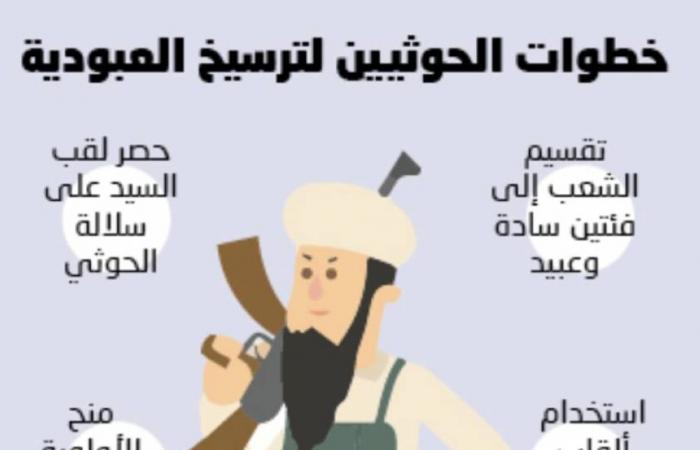 أولوية الخدمات لسادة الحوثي