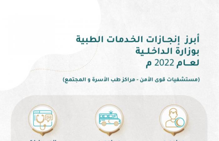 2.3 مليون مراجع لمستشفيات قوى الأمن في 2022