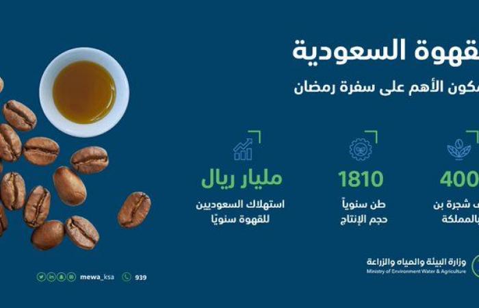وزارة "الزراعة": مليار ريال استهلاك السعوديين للقهوة سنويا