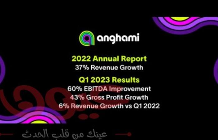 شركة أنغامي تقدّم تقريرها السنوي للعام المالي 2022 مع تحقيق نمو بنسبة 37%في الإيرادات، وتعلن عن نتائج الربع الأول من العام المالي 2023