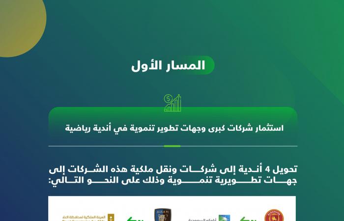 السعودية تقرر نقل ملكية أندية الاتحاد والأهلي والنصر والهلال إلى الصندوق السيادي