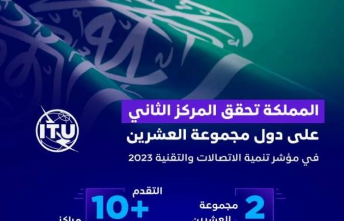 السعودية الثانية على دول  مجموعة العشرين في مؤشر تنمية الاتصالات والتقنية 2023