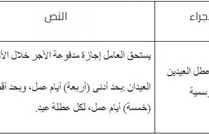 رسميا.. تفاصيل قرار مجلس الوزراء الخاص بعدد أيام عطلة العيدين للموظفين بالسعودية