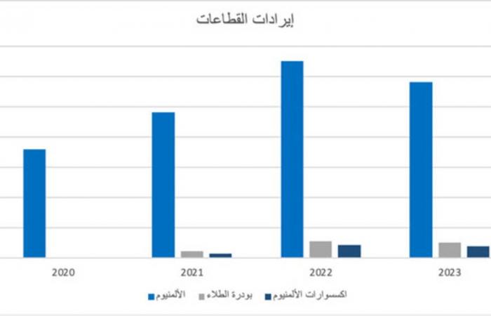 تالكو: أداءها المالي واستراتيجيتها التوسعية