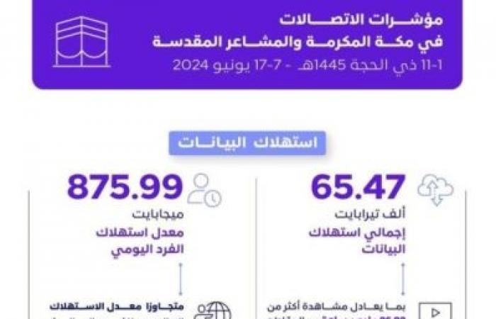 فتح القبول لحملة الثانوية للالتحاق بالكلية الأمنية 