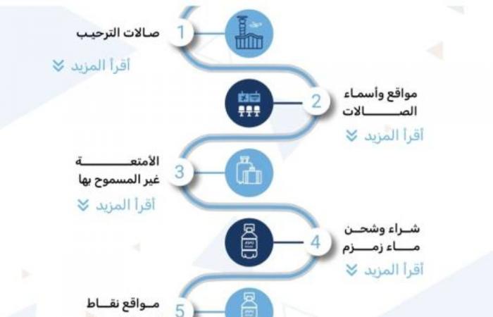 نصائح وإرشادات لرحلة المغادرة عبر مطار الملك عبد العزيز