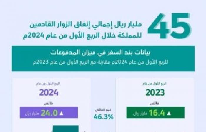 نائب أمير مكة يستقبل عددا من الأمراء والعلماء والمواطنين