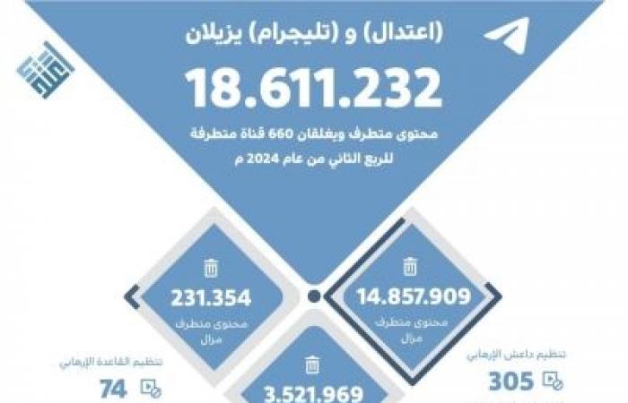 نائب أمير مكة يستقبل عددا من الأمراء والعلماء والمواطنين