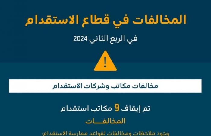 الموارد البشرية: فرض عقوبات على 23 من أصحاب العمل و تعليق تراخيص 9 مكاتب استقدام