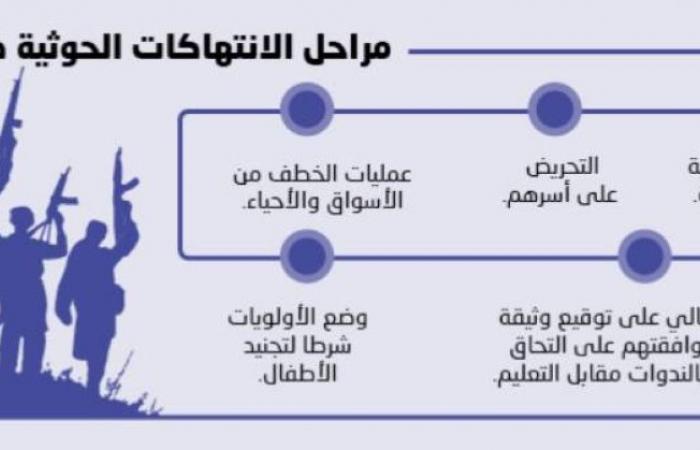 وثيقة المستقبل لعسكرة الأطفال