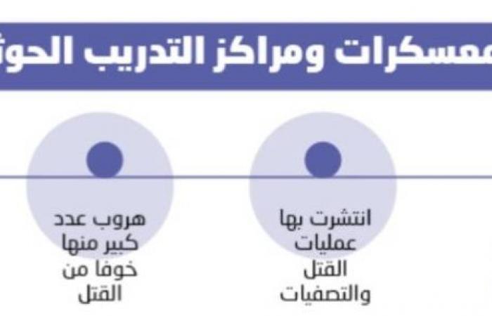 مقتل الساحلي يفضح تصفيات الحوثي