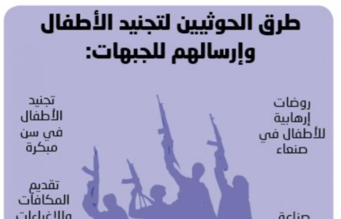 تنظيم حوثي جديد لتعليم الأطفال الإرهاب