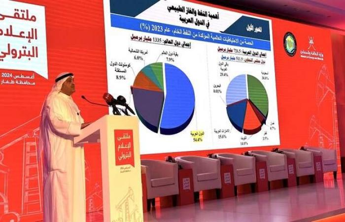 "أوابك": احتياطات الدول العربية من النفط تُشكل 54% من المقدرة عالمياً