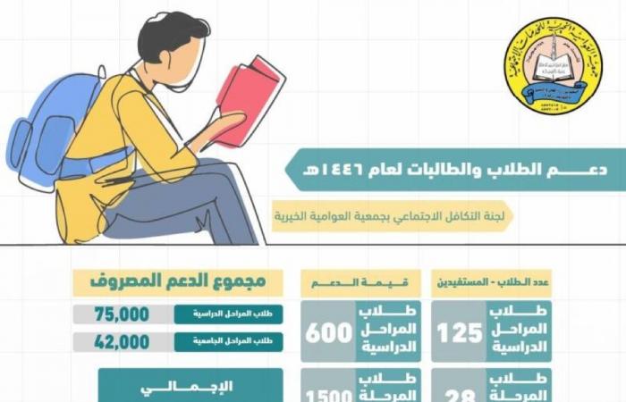 260 ألف ريال مساعدة للطلاب المستفيدين من العوامية الخيرية