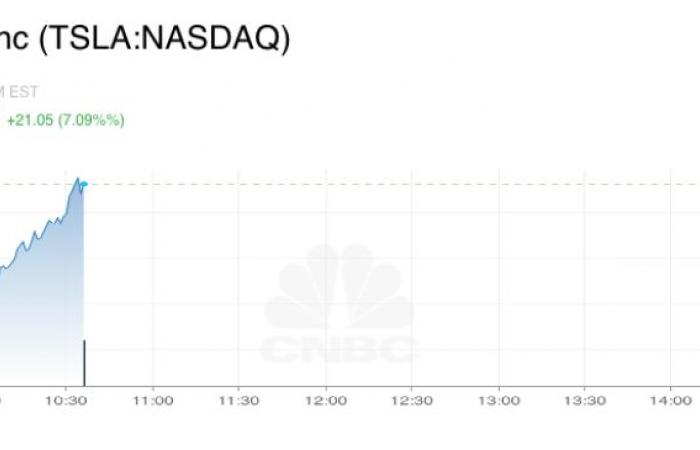 القيمة السوقية لـ "تسلا" تسجل تريليون دولار بدعم فوز ترامب برئاسة أمريكا