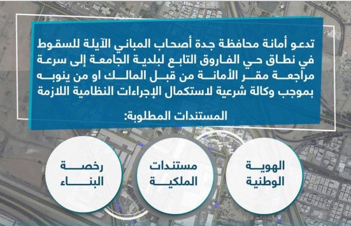 إشعار أصحاب المباني الآيلة للسقوط بحي الفاروق في جدة