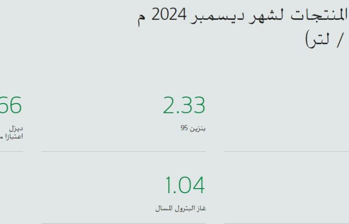 أسمنت تبوك: ارتفاع تكلفة الإنتاج بنسبة 10% بعد تعديل أسعار منتجات الوقود