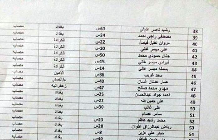 بالأسماء.. قتلى ومصابو انفجار سيارة مفخخة بحى الكرادة وسط بغداد