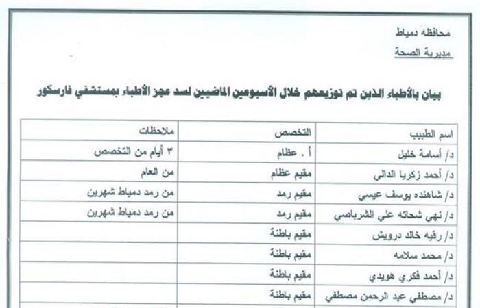 محافظ دمياط يدعم مستشفى فارسكور المركزى بـ11 طبيباً لسد العجز