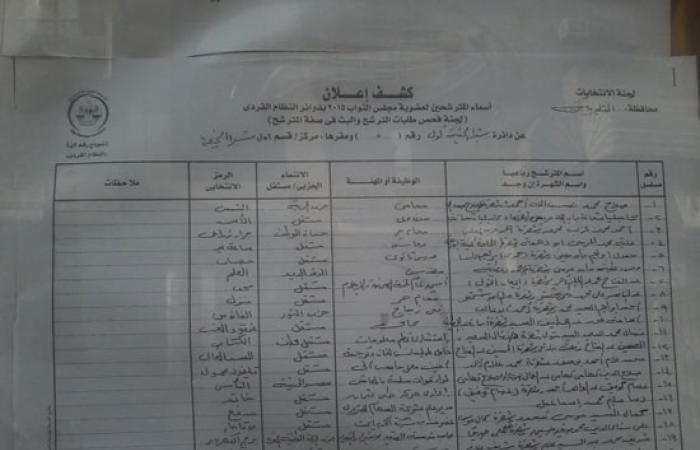 ننشر أسماء المرشحين بدائرة قسم أول شبرا الخيمة بالقليوبية