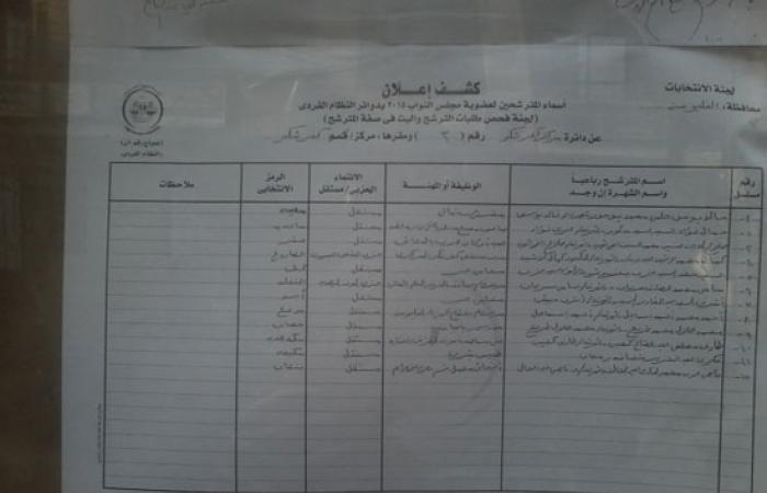 بالأسماء: نقل 75 معلما من مدارس إدارة الجناين لإدارتى شمال وجنوب السويس