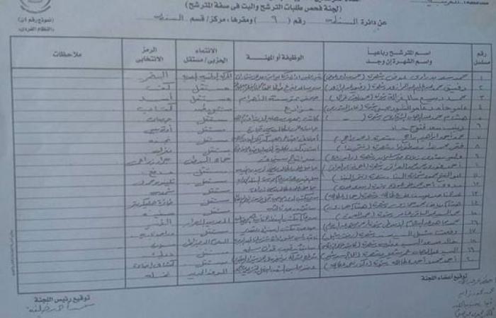 صراع العائلات يشعل انتخابات البرلمان بدائرة السنطة فى الغربية