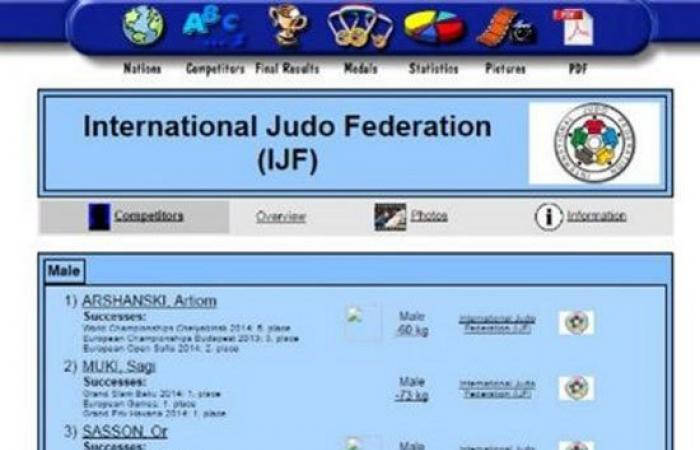 معاريف: الإمارات رفضت طبع علم إسرائيل على ملابس لاعبى الجودو ببطولة العالم