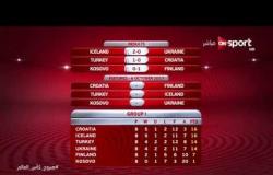 تصفيات أوروبا لمونديال روسيا - الترتيب النهائي للمجموعة التاسعة بعد الجولة الثامنة