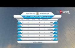 ستاد مصر - جدول ترتيب الدوري العام 2017 / 2018