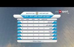 ستاد مصر: جدول ترتيب الدوري المصري حتى الخميس 2 نوفمبر 2017