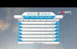 ستاد مصر - جدول ترتيب فرق الدوري المصري الممتاز حتى الخميس 21 ديسمبر 2017