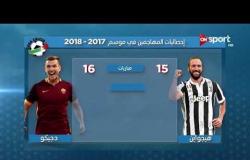الكالشيو - احصائيات المهاجمين "هيجواين ودجيكو" في موسم 2017 / 2018 للدوري الإيطالي