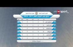 ستاد مصر - نتائج مباريات الجولة الـ 16 للدوري المصري الممتاز وترتيب فرق الدوري