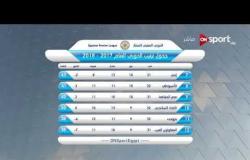 ستاد مصر - جدول ترتيب الدوري العام 2017 / 2018 حتى مباريات الإثنين 16 أبريل 2018