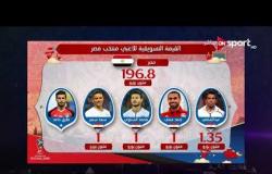 روسيا 2018 - بالأرقام.. تعرف على القيمة التسويقية لـ لاعبي منتخب مصر