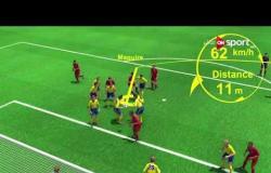 من خلال تقنية الـ 3D  | أهداف مباراة إنجلترا والسويد في دور الـ 8 للمونديال