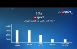 سنة ثانية أون سبورت - أون سبورت  تعلن عن جائزة لأفضل لاعب بالشهر في الدوري المصري